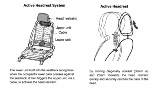 Active Head Restraints