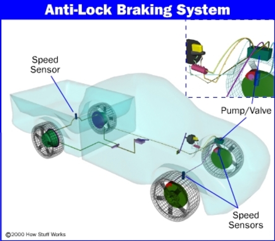 Antilock Brake System
