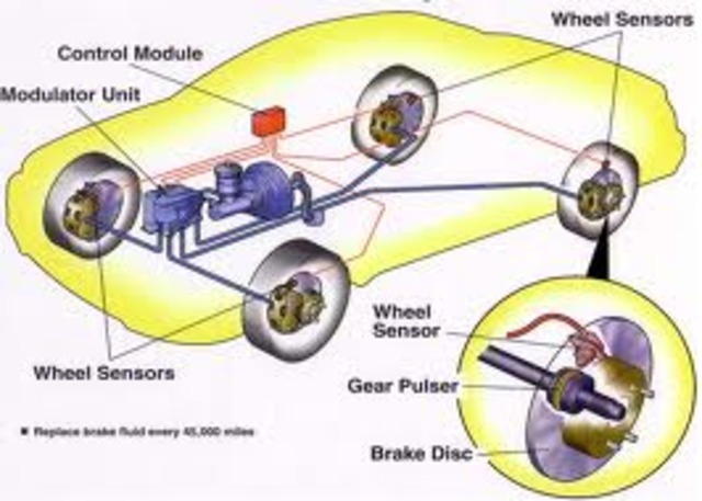 Anti-lock braking system