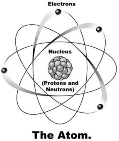 The discovery of orbit