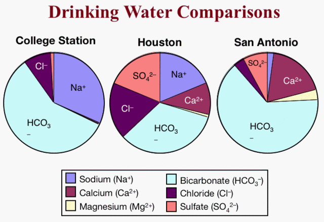 Safe drinking water act passed