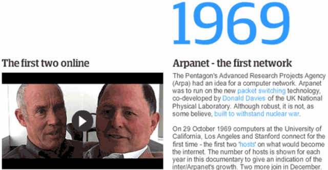 ARPANET se convirtio en nucleo