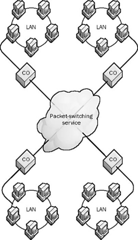 Packet Swiched Service
