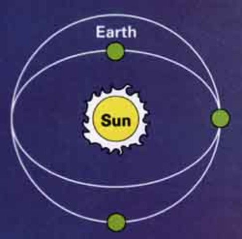 First man to Orbit Earth