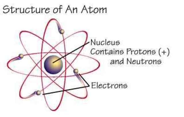 Atomic Structure