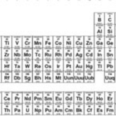 Timeline: Periodic Table