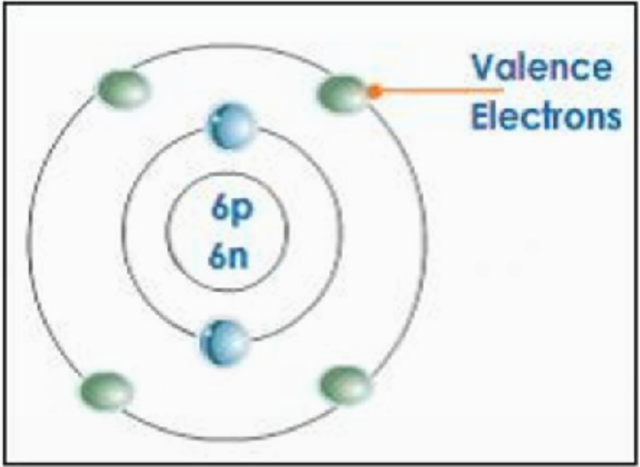 Valence introduced to the periodic table