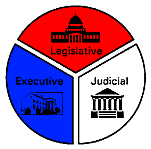 Separation of Powers