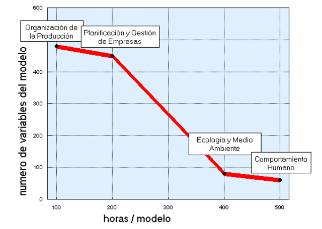 Ecologia y medio ambiente