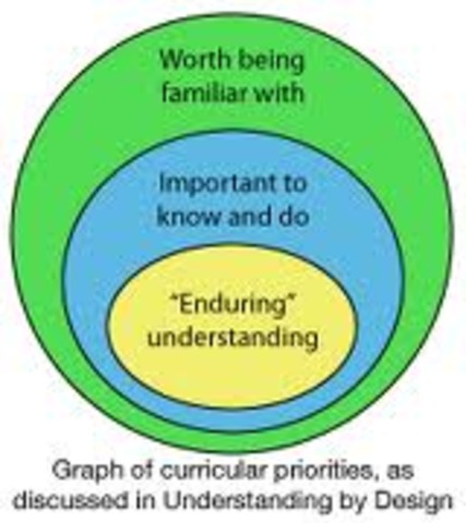 Understanding by Design - Grant Wiggins and Jay McTighe