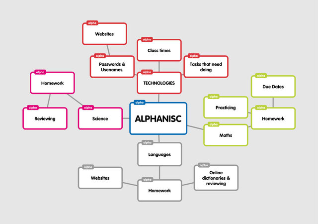 The Start of  the seriousness