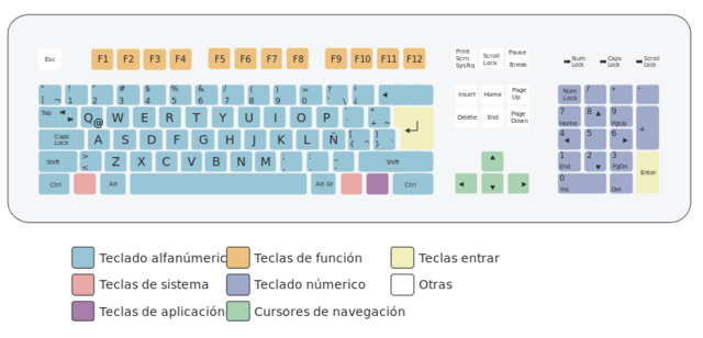 Aparición del teclado alfanumérico