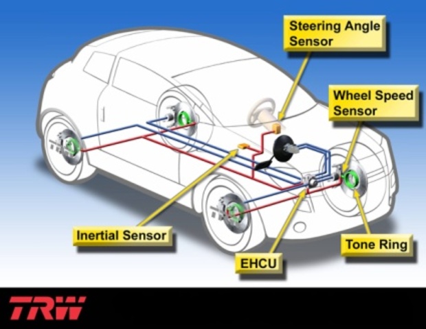 Electronic Stability Control (ESC)