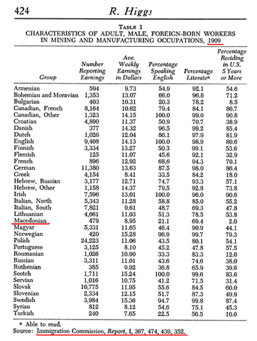 US Immigration Commission