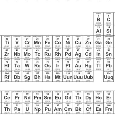 Timeline: The Periodic Table
