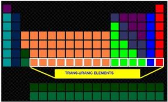 Transuranic Elements