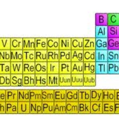 Timeline: The Periodic Table Of Elements