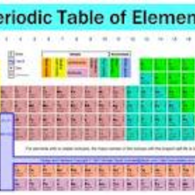 Timeline: developement of the periodic table