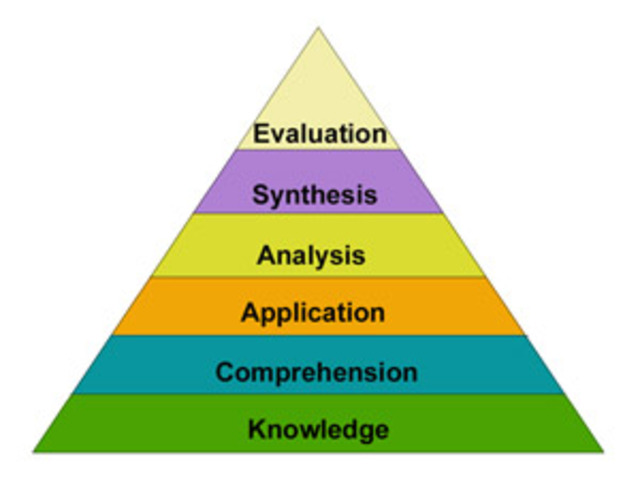Benjamin Bloom wrote Taxonomy of Educational Objectives, Handbook I: The Cognitive Domain