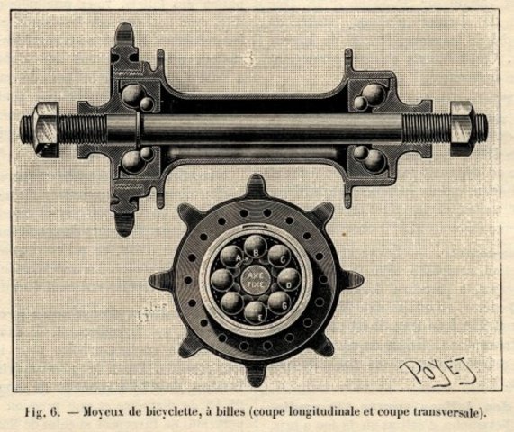 Le roulement à billes