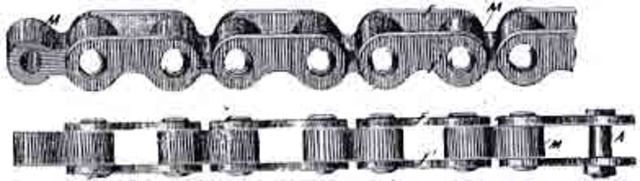 LA chaîne à maillons