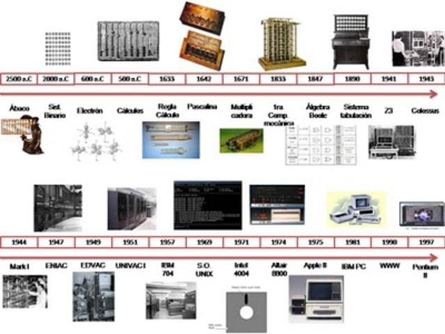 computadoras que evolucionaron la linea de tiempo
