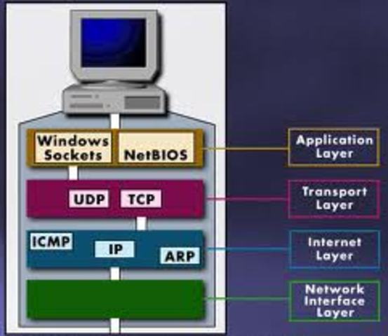 TCP/IP