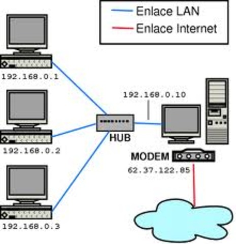 Comunicación de paquetes