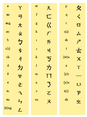 japan-Adopts Chinese Alpahbet