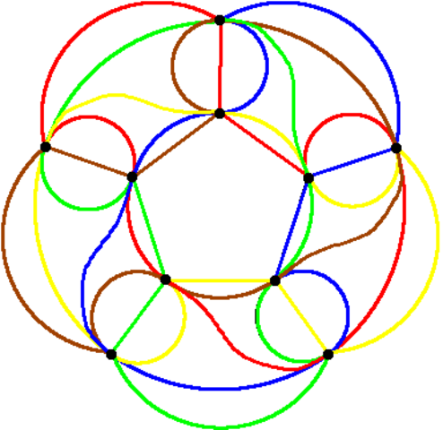 John Venn -- Venn Diagrams