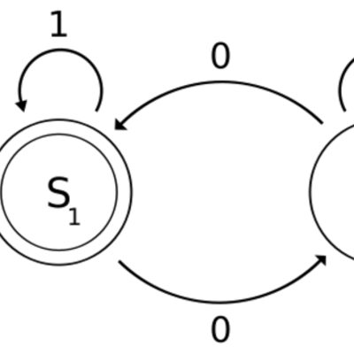 Timeline: HISTORIA DE AUTOMATAS