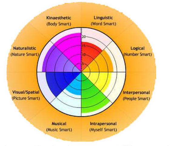 Alfred Binet and Theodore Simon publish first IQ test