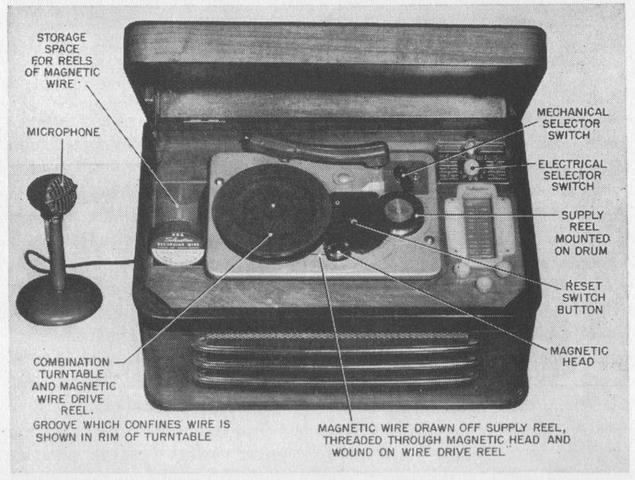 Magnetic wire sound recording