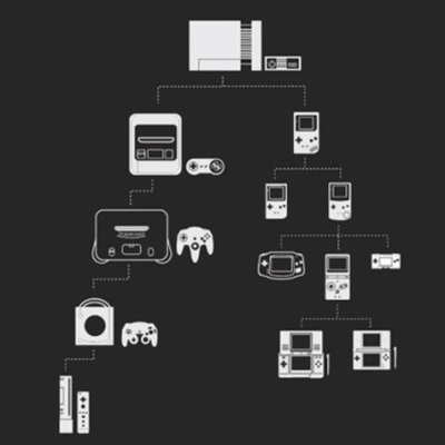 Timeline: Evolution of Nintendo