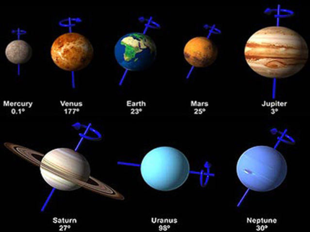 planets