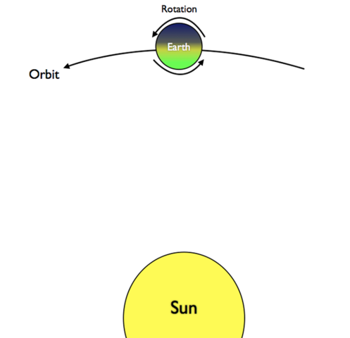 Galileo's theory on tides