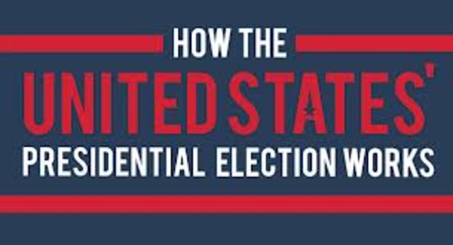 US Presidential Election