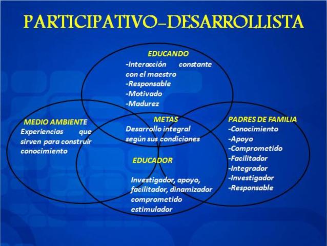 Enfoque Desarrollista
