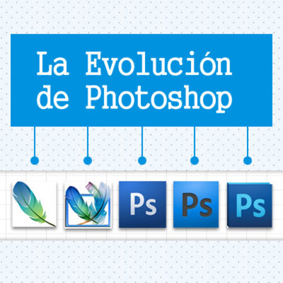 Timeline: Photoshop