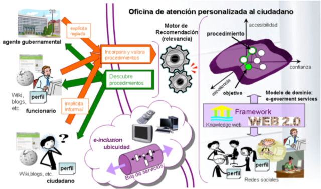 2010- 2011 ADMINISTRACIÓN EDUCATIVA