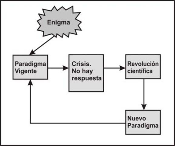 MATRIZ DISCIPLINAR / THOMAS KUHN