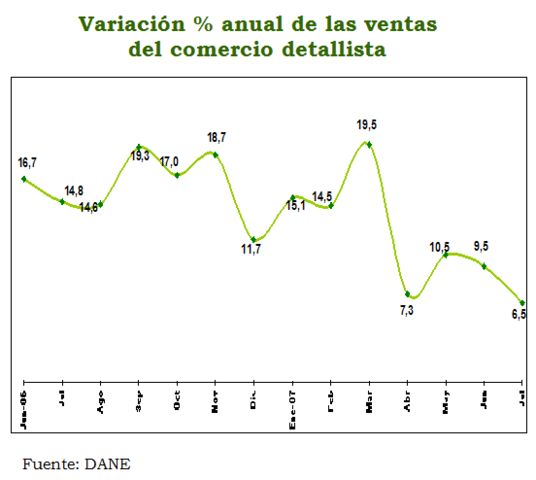recuperación en el precio del cafe