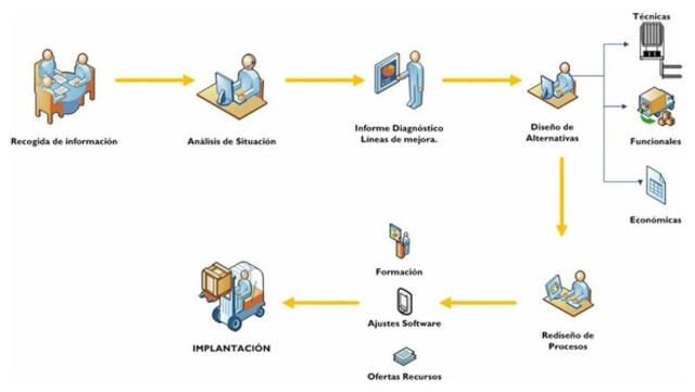 LAS NUEVAS NECESIDADES