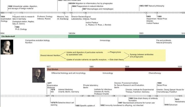 Fundamentos Biologicos.