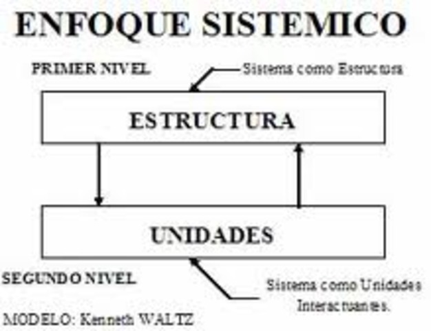 1950 Enfoques sistémicos