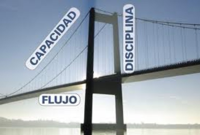 2004 Modelo de producción ajustada