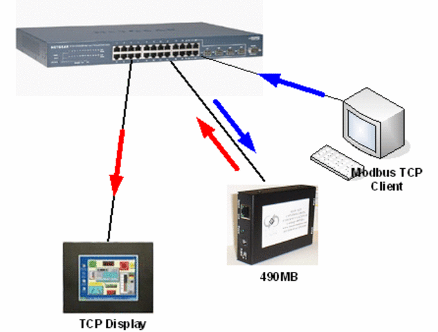 TCP/IP