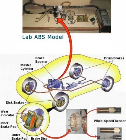 ABS (Anti-Lock Brake System)