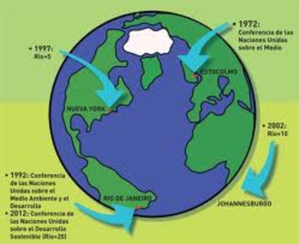 antecedentes de la sustentabilidad
