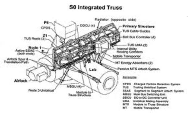 S0 Truss Attached